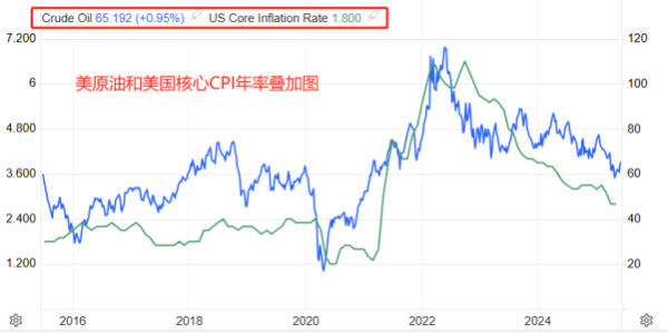 财盛配资 ATFX汇市：美国5月CPI数据来袭，通胀或进一步升温