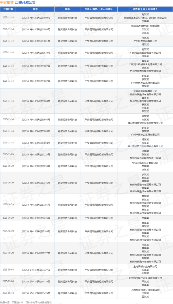 新影宝 平安租赁作为被告/被上诉人的1起涉及合同纠纷的诉讼将于2025年6月17日开庭