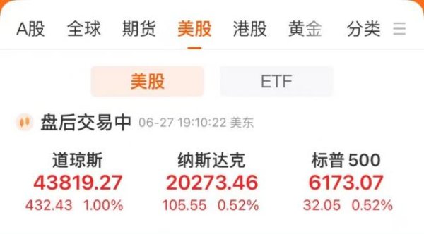 屿科配资 标普500指数、纳指均创历史新高，耐克涨超15%！特斯拉首次实现，马斯克发声！黄金下跌