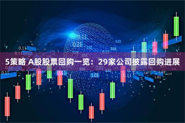 5策略 A股股票回购一览：29家公司披露回购进展