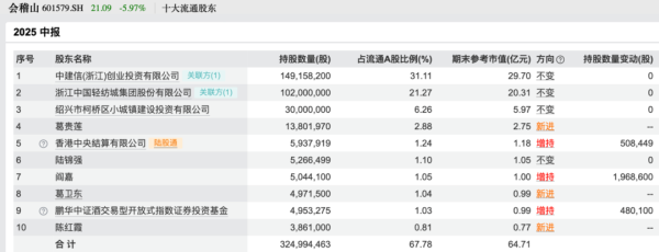 上升浪 买入！买入！葛卫东、冯柳、杨东，看上这些股