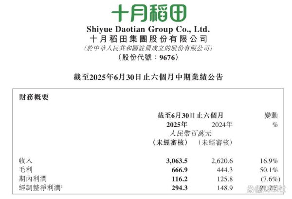 鼎冠优配 中期营利双增，解码十月稻田背后的增长逻辑