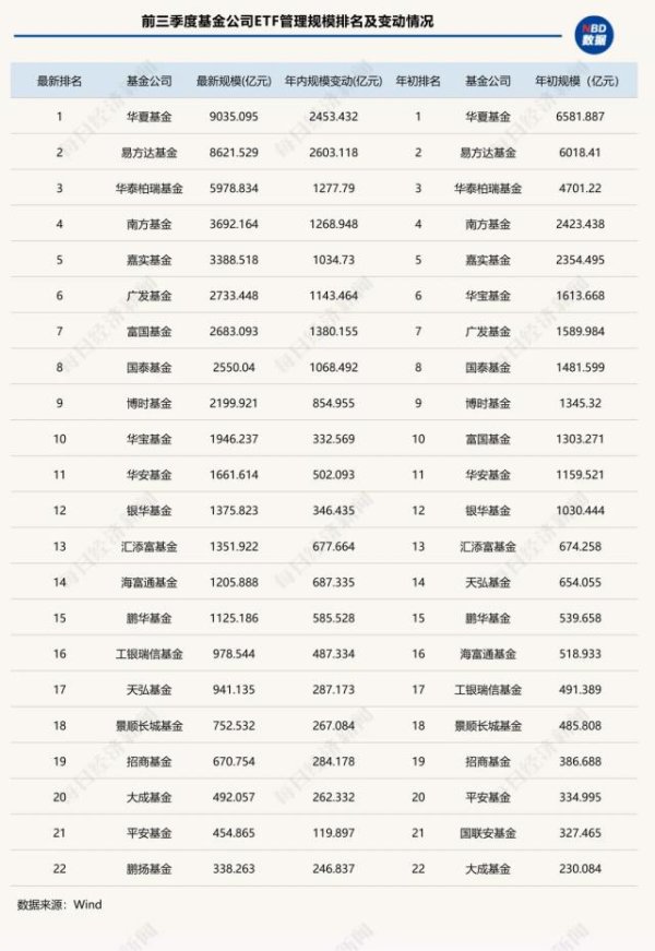 红腾网配资 太卷了！15家公募跻身ETF“千亿俱乐部”，4家年内规模翻倍！“眼红”十多年，这俩主动投资大厂终于入局